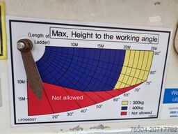 FUSO Canter 35S13/ Ladderlift 26m/ Leiterlift / Umzu...