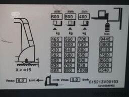 Linde V modular 5213