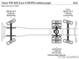 Volvo FM 500 Euro 5 MORO kolkenzuiger