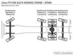 Volvo FH 500 8x2*6  KENNIS CRANE / KRAN