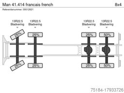 Man 41.414 francais french