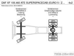 DAF XF 105.460 ATE SUPERSPACECAB (EURO 5 / ZF MANUA...