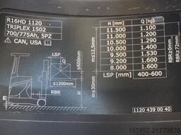 Linde R 16 HD 1120