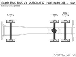 Scania R520 R520 V8 - AUTOMATIC - Hook loader 25T - 60...