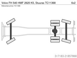 UnikTruck A/S UnikTruck A/S UnikTruck A/S
