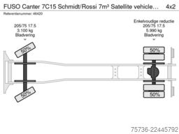 FUSO Canter 7C15 Schmidt/Rossi 7m³ Satellite vehicle...