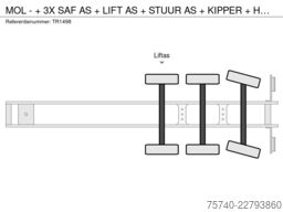MOL - + 3X SAF AS + LIFT AS + STUUR AS + KIPPER + H...