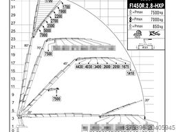 Volvo Hiab Palfinger Fassi F1450-8