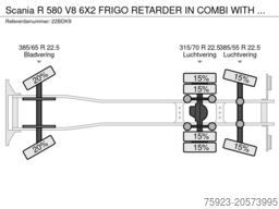 Scania R 580 V8 6X2 FRIGO RETARDER IN COMBI WITH BURG ...