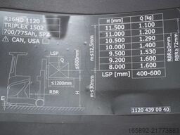 Linde R 16 HD 1120