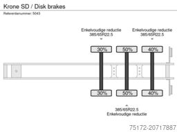 Krone SD / Disk brakes