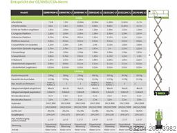 Scania Österreich Ges.m.b.H Scania Österreich Ges.m.b.H Scania Österreich Ges.m.b.H