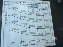 Combilift C2500 EST /Only 1451 hours/ Battery 81%