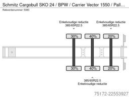 Schmitz Cargobull SKO 24 / BPW / Carrier Vector 1550 / Palletbox