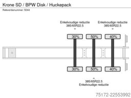 Krone SD / BPW Disk / Huckepack