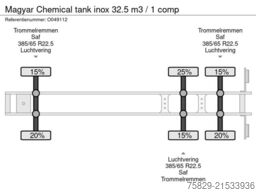 Magyar Chemical tank inox 32.5 m3 / 1 comp