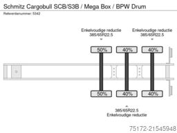 Schmitz Cargobull SCB/S3B / Mega Box / BPW Drum