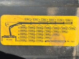 RENAULT MIDLUM 220 *TIPPER 3,90m *PK 7501 * TOPZUSTAND