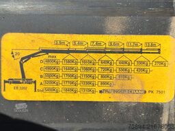 RENAULT MIDLUM 220 *TIPPER 3,90m *PK 7501 * TOPZUSTAND