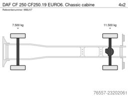 DAF CF 250 CF250.19 EURO6. Chassic cabine