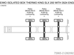 PACTON HEIWO ISOLATED BOX THERMO KING SLX 200 WITH 3524