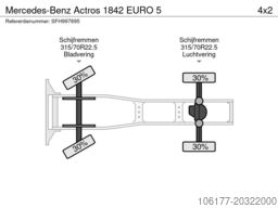 Mercedes-Benz Actros 1842 EURO 5