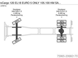 IVECO EuroCargo 120 EL18 EURO 5 ONLY 105.100 KM SAXAS