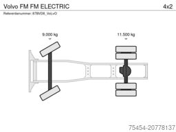 Volvo FM FM ELECTRIC