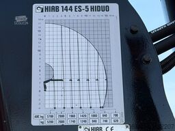 TNS Transport & Nutzfahrzeugservice GmbH TNS Transport & Nutzfahrzeugservice GmbH TNS Transport & Nutzfahrzeugservice GmbH