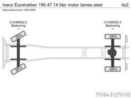 Iveco Eurotrakker 190.47 14 liter motor lames steel