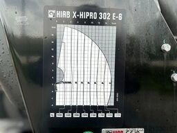 MAN TGX 33.580 MAN TGX 33.580 6x4 Kran Hiab 302-6 +...