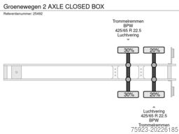 Groenewegen 2 AXLE CLOSED BOX