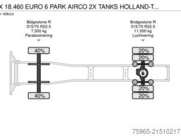MAN TGX 18.460 EURO 6 PARK AIRCO 2X TANKS HOLLAND-TR