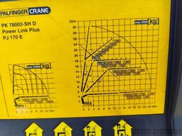 Mercedes-Benz Actros 4151 V8 8x4 roofcrane / dachdecker Palfi...