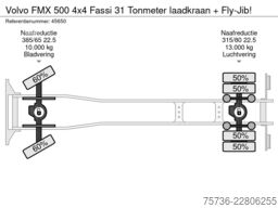 Volvo FMX 500 4x4 Fassi 31 Tonmeter laadkraan + Fly-Jib!