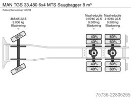 MAN TGS 33.480 6x4 MTS Saugbagger 8 m³