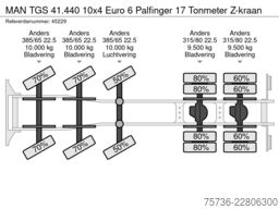 MAN TGS 41.440 10x4 Euro 6 Palfinger 17 Tonmeter Z-...
