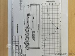 Meusburger MPG-5 2 x Lift Axle 2 x Steering Axle 2 Pieces!