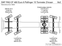 DAF FAQ CF 460 Euro 6 Palfinger 15 Tonmeter Z-kraan