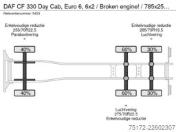 DAF CF 330 Day Cab, Euro 6, 6x2 / Broken engine! / ...