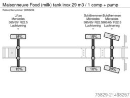 MAISONNEUVE CITERNE Food (milk) tank inox 29 m3 / 1 comp + pump