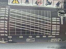 Linde E20L EVO
