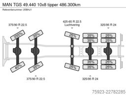 MAN TGS 49.440 10x8 tipper 486.300km