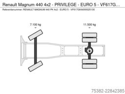 Renault Magnum 440 4x2 - PRIVILEGE - EURO 5 - VF617GKA0...