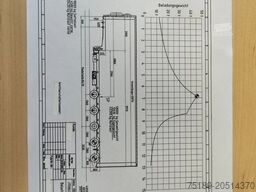 Meusburger MPG-5 2 x Lift Axle 2 x Steering Axle 2 Pieces!
