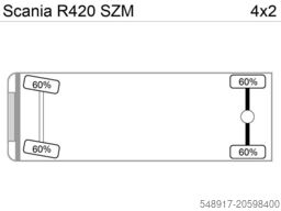 Scania R420 s E4 Retarder KipperHyd