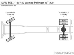 MAN TGL 7.150 4x2 Wumag Palfinger WT 300