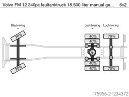 Volvo FM 12 340pk feultanktruck 18.500 liter manual g...