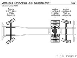 Mercedes-Benz Antos 2533 Geesink 24m³