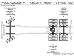 IVECO AS260S56 Y/PT | AIRCO | INTARDER | 10 TYRES |